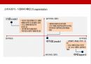 TV 방송 포맷 산업 성공사례 : 보이스 오브 코리아를 중심으로[ TV format industry sucess case. voice of korea] 14페이지