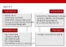 TV 방송 포맷 산업 성공사례 : 보이스 오브 코리아를 중심으로[ TV format industry sucess case. voice of korea] 16페이지