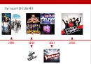 TV 방송 포맷 산업 성공사례 : 보이스 오브 코리아를 중심으로[ TV format industry sucess case. voice of korea] 17페이지