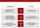 TV 방송 포맷 산업 성공사례 : 보이스 오브 코리아를 중심으로[ TV format industry sucess case. voice of korea] 22페이지