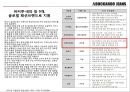 대한민국 토종 jean 캐쥬얼 버커루(BUCKAROO) 글로벌화로 재도약 31페이지