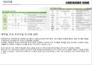 대한민국 토종 jean 캐쥬얼 버커루(BUCKAROO) 글로벌화로 재도약 36페이지