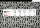 루이까또즈 MCM을 넘어서 국내 1위로 도약! [LOUIS QUATORZE SUCESS STRATEGY] 4페이지