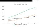 루이까또즈 MCM을 넘어서 국내 1위로 도약! [LOUIS QUATORZE SUCESS STRATEGY] 13페이지