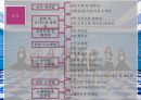 문화콘텐츠 산업과가치사슬[Culture Contents Industry Value Chin] 6페이지