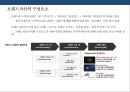 브랜드 아이덴티티 디자인전략[Brand Identity Design Strategy]&성공사례[IBM.FedEx.Absolut Vodka] 4페이지