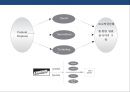 브랜드 아이덴티티 디자인전략[Brand Identity Design Strategy]&성공사례[IBM.FedEx.Absolut Vodka] 20페이지