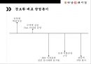 하남돼지집 프랜차이즈 성공사례 [삼겹살 계의 Google !] 7페이지