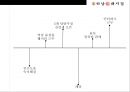 하남돼지집 프랜차이즈 성공사례 [삼겹살 계의 Google !] 8페이지