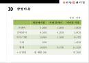 하남돼지집 프랜차이즈 성공사례 [삼겹살 계의 Google !] 16페이지