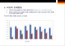 독일 노동시장과 고용정책 4페이지