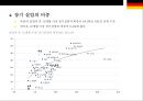 독일 노동시장과 고용정책 6페이지