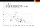 독일 노동시장과 고용정책 7페이지