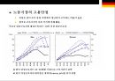 독일 노동시장과 고용정책 8페이지
