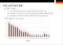 독일 노동시장과 고용정책 11페이지