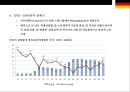 독일 노동시장과 고용정책 12페이지