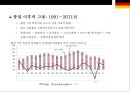 독일 노동시장과 고용정책 13페이지