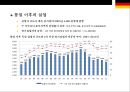 독일 노동시장과 고용정책 15페이지