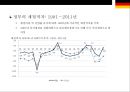 독일 노동시장과 고용정책 16페이지