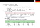 독일 노동시장과 고용정책 19페이지