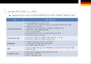 독일 노동시장과 고용정책 21페이지