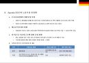 독일 노동시장과 고용정책 22페이지
