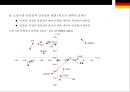 독일 노동시장과 고용정책 24페이지