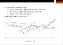 독일 노동시장과 고용정책 25페이지
