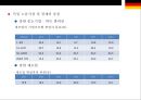 독일 노동시장과 고용정책 28페이지
