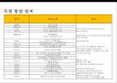 독일의 통일정책- 경제통합중심으로 3페이지