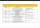 독일의 통일정책- 경제통합중심으로 5페이지