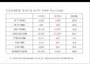 독일의 통일정책- 경제통합중심으로 9페이지