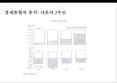 독일의 통일정책- 경제통합중심으로 18페이지