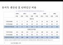 독일의 통일정책- 경제통합중심으로 23페이지