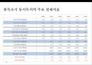 독일의 통일정책- 경제통합중심으로 26페이지