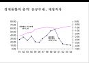 독일의 통일정책- 경제통합중심으로 28페이지