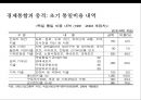 독일의 통일정책- 경제통합중심으로 29페이지