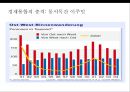 독일의 통일정책- 경제통합중심으로 31페이지