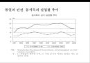 독일의 통일정책- 경제통합중심으로 33페이지