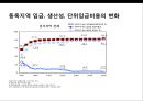 독일의 통일정책- 경제통합중심으로 35페이지
