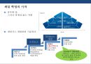 셰일가스혁명과 국제 에너지 산업의 변화[ Shalegas Revolution & Internatinal Enery Industry Change ] 5페이지