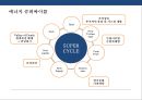 셰일가스혁명과 국제 에너지 산업의 변화[ Shalegas Revolution & Internatinal Enery Industry Change ] 11페이지