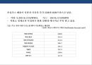셰일가스혁명과 국제 에너지 산업의 변화[ Shalegas Revolution & Internatinal Enery Industry Change ] 15페이지