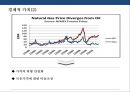셰일가스혁명과 국제 에너지 산업의 변화[ Shalegas Revolution & Internatinal Enery Industry Change ] 21페이지