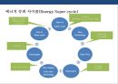 셰일가스혁명과 국제 에너지 산업의 변화[ Shalegas Revolution & Internatinal Enery Industry Change ] 27페이지