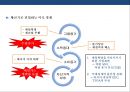 셰일가스혁명과 국제 에너지 산업의 변화[ Shalegas Revolution & Internatinal Enery Industry Change ] 29페이지
