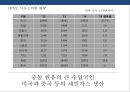 셰일가스혁명과 국제 에너지 산업의 변화[ Shalegas Revolution & Internatinal Enery Industry Change ] 33페이지