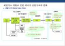셰일가스혁명과 국제 에너지 산업의 변화[ Shalegas Revolution & Internatinal Enery Industry Change ] 44페이지