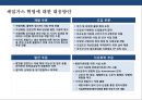 셰일가스혁명과 국제 에너지 산업의 변화[ Shalegas Revolution & Internatinal Enery Industry Change ] 45페이지