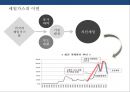 셰일가스혁명과 국제 에너지 산업의 변화[ Shalegas Revolution & Internatinal Enery Industry Change ] 47페이지